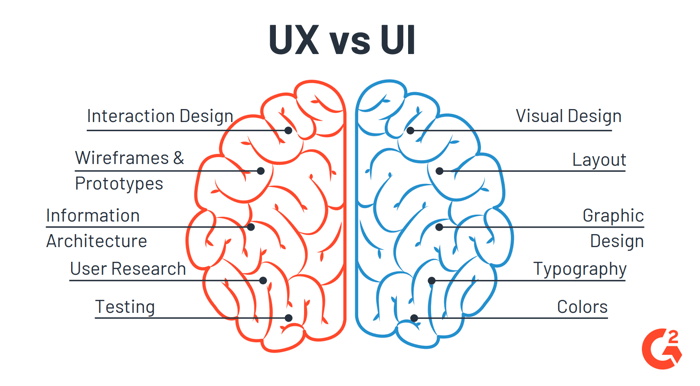 ux/ui designer responsibilities